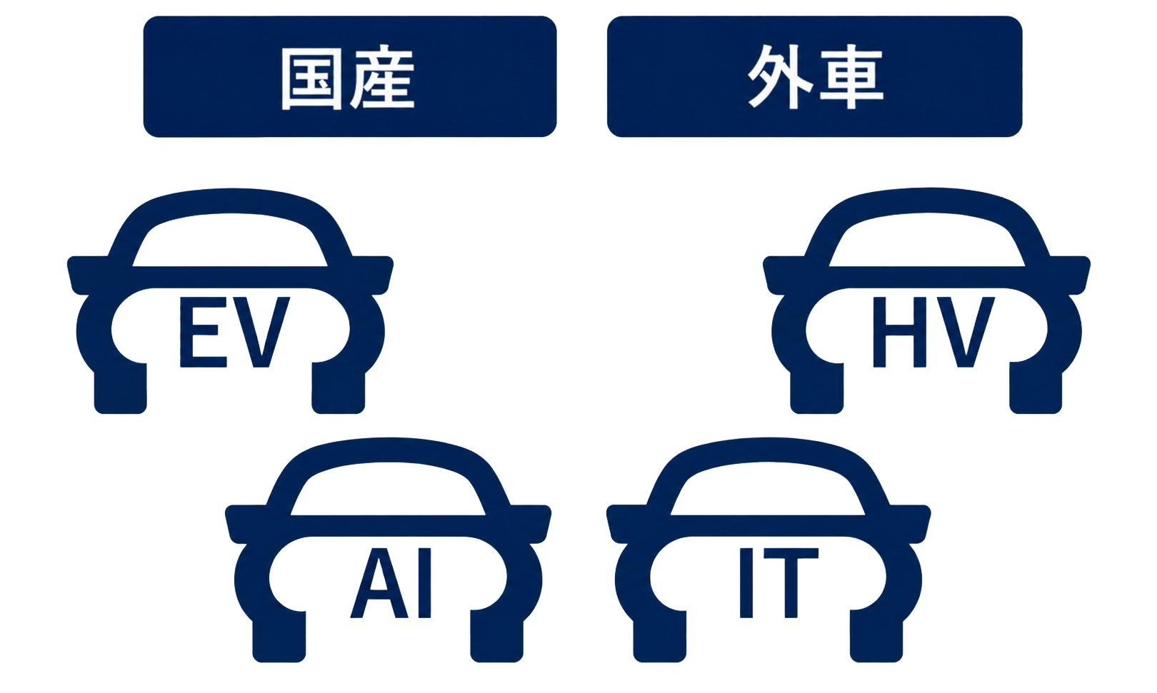 国産・外車、EV・HV、AI・ITなど幅広い車両データ制作への対応